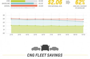 2015 Chevrolet Silverado 2500 HD CNG