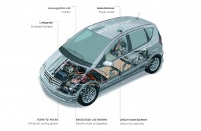 Mercedes-Benz A-Class E-CELL