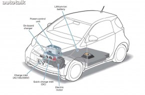 Toyota iQ EV Prototype