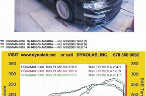 Max4Speed's 1997 Nissan Maxima SCed