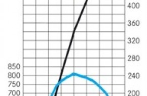 Mercedes-Benz SLR McLaren 722 Edition