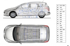 Peugeot 308 SW