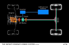 Infiniti Essence Concept