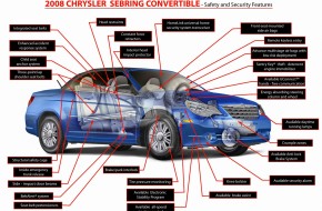 2008 Chrysler Sebring Convertible