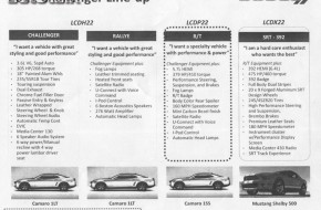 2011 Dodge Challenger