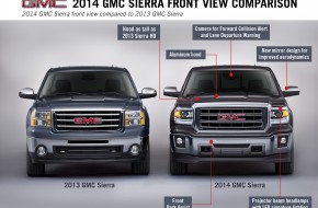 2014 GMC Sierra