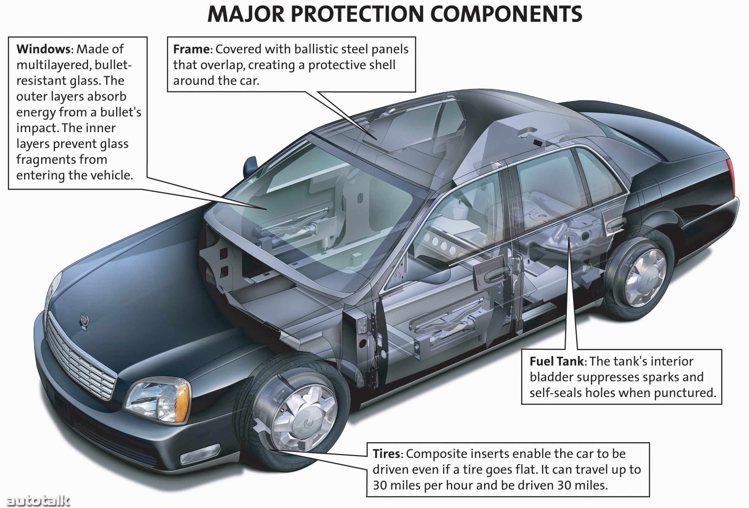 2004 Cadillac DeVille Armored