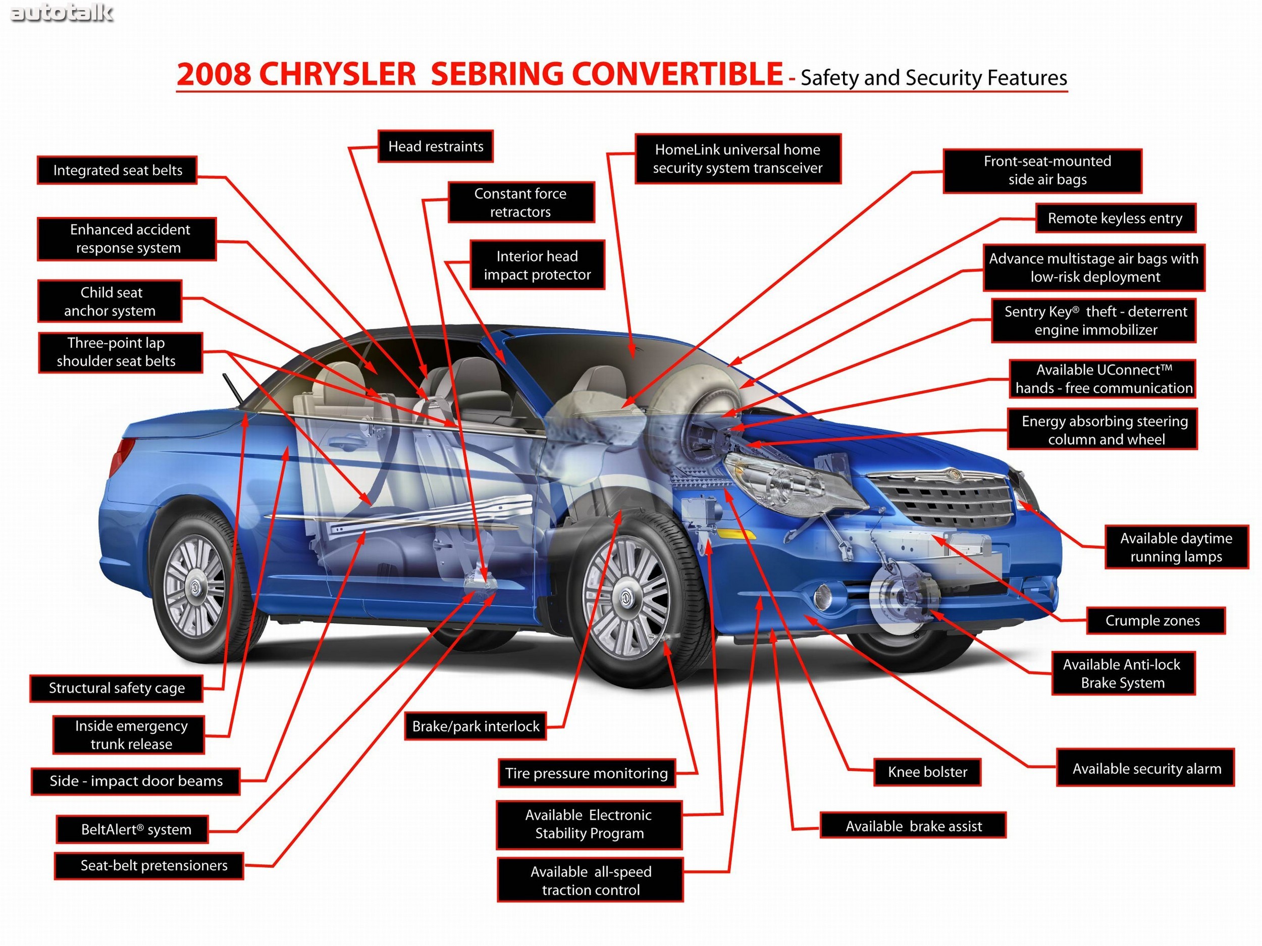 2008 Chrysler Sebring Convertible