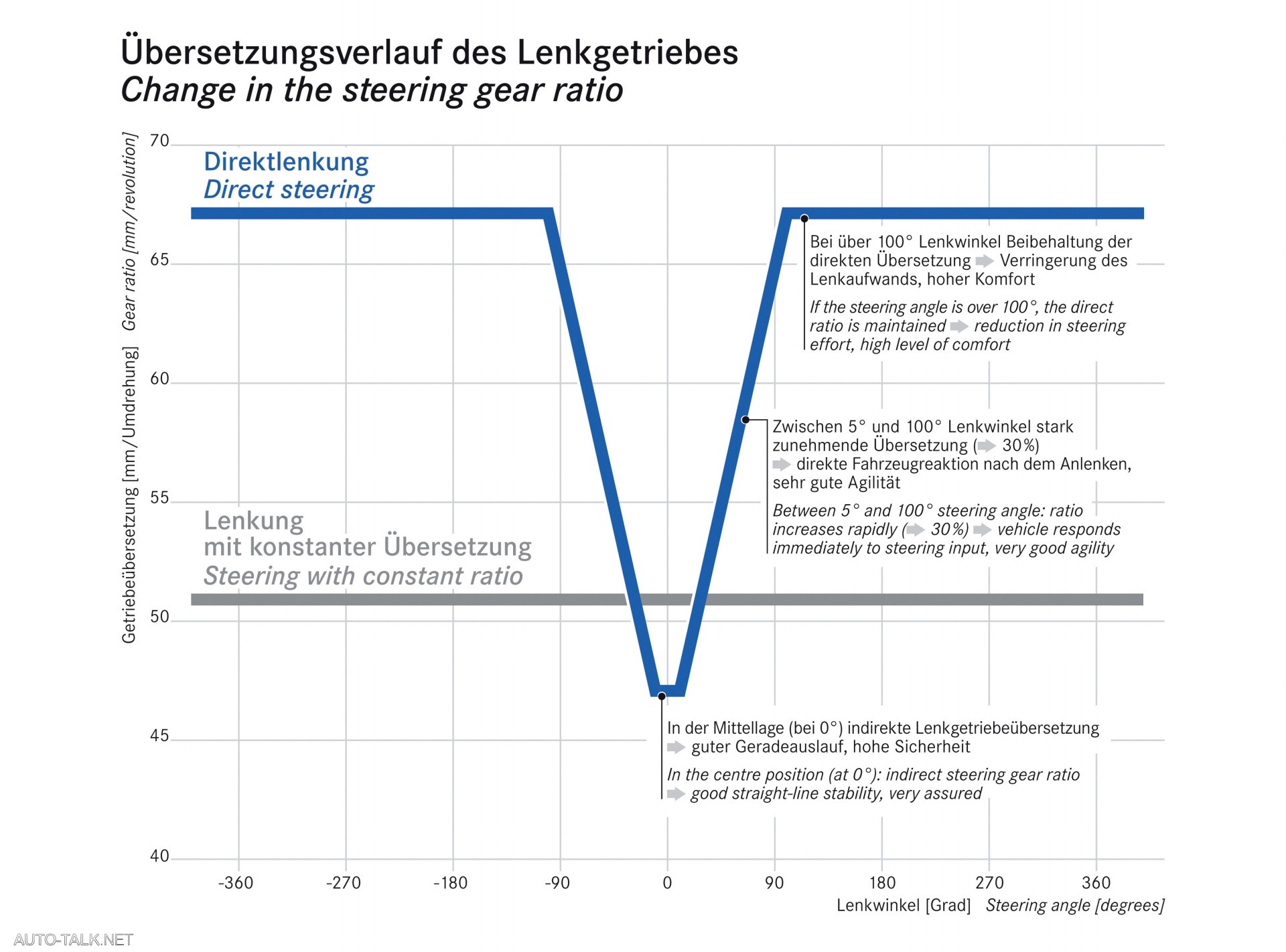 2008 Mercedes-Benz CLC