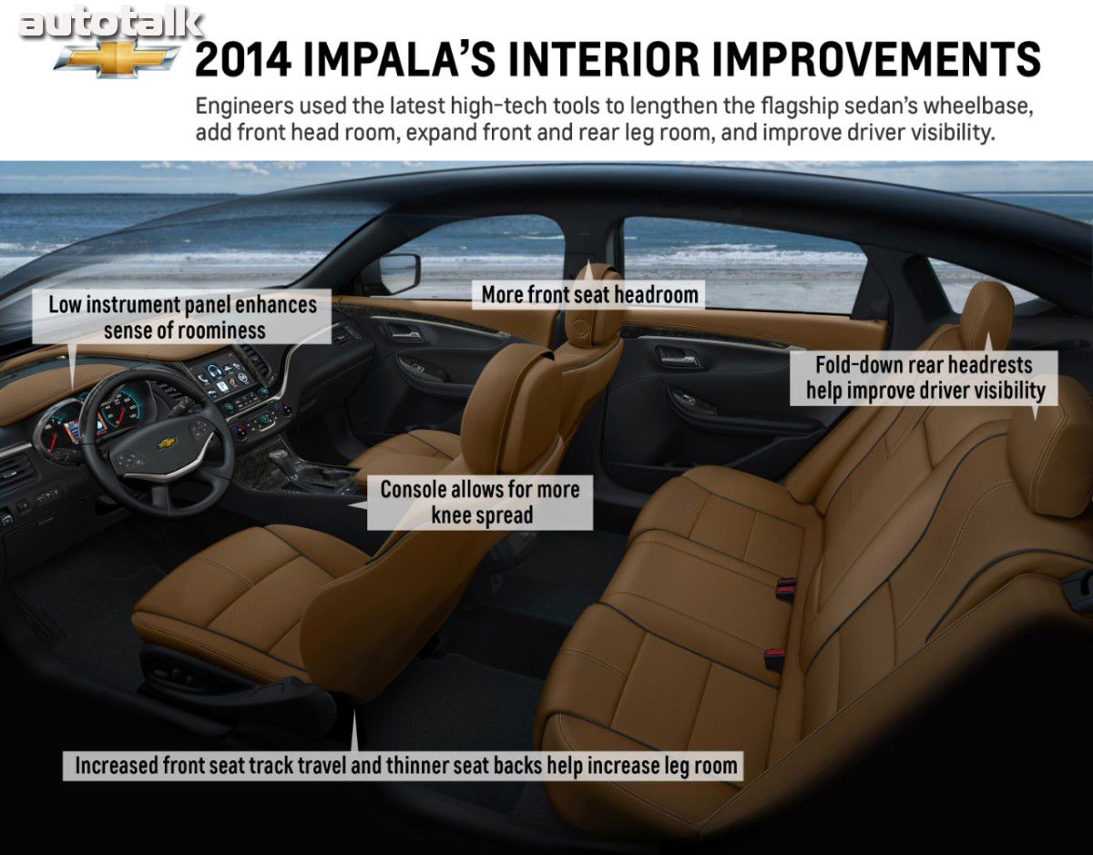 2014 Chevrolet Impala