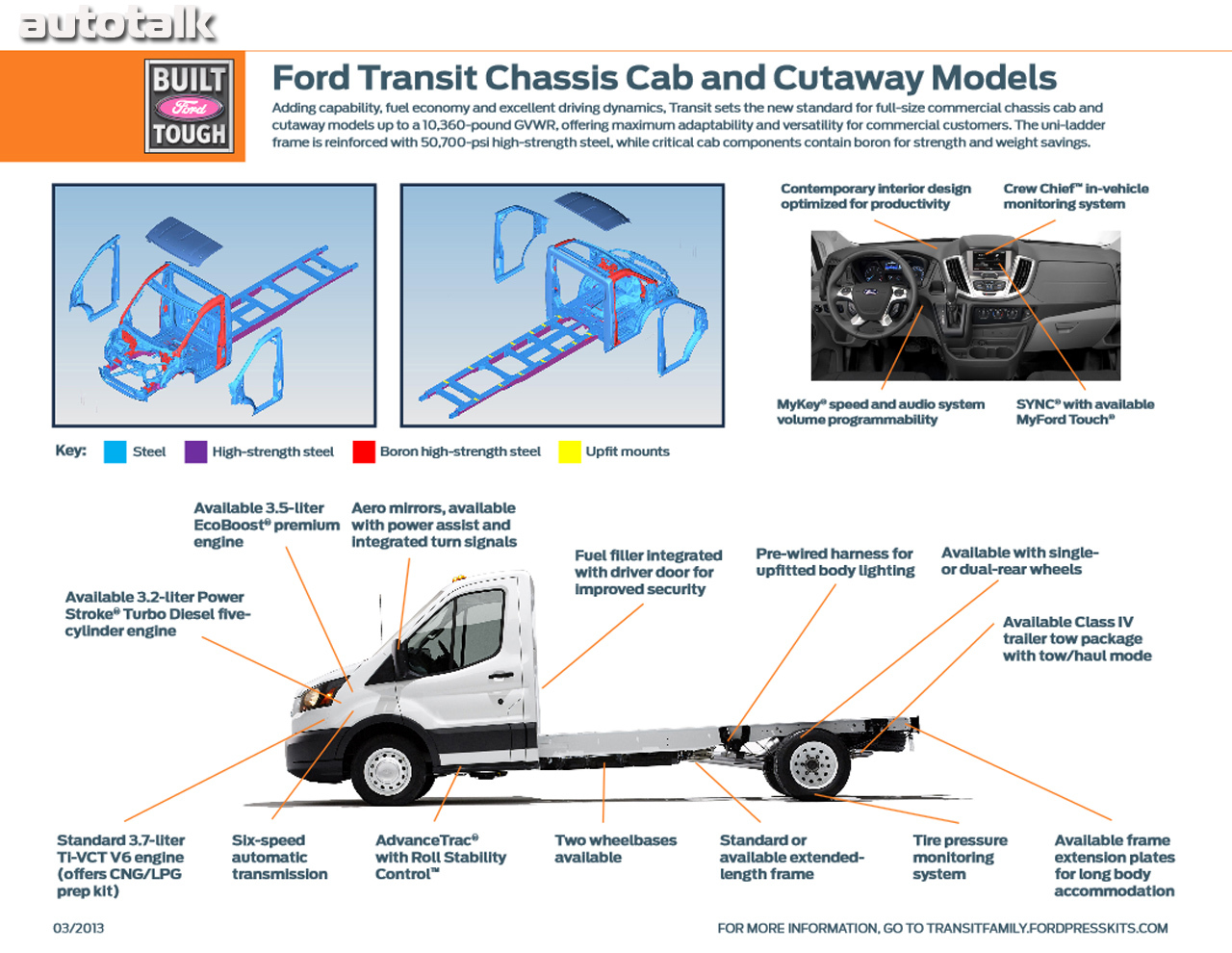 2014 Ford Transit Cutaway