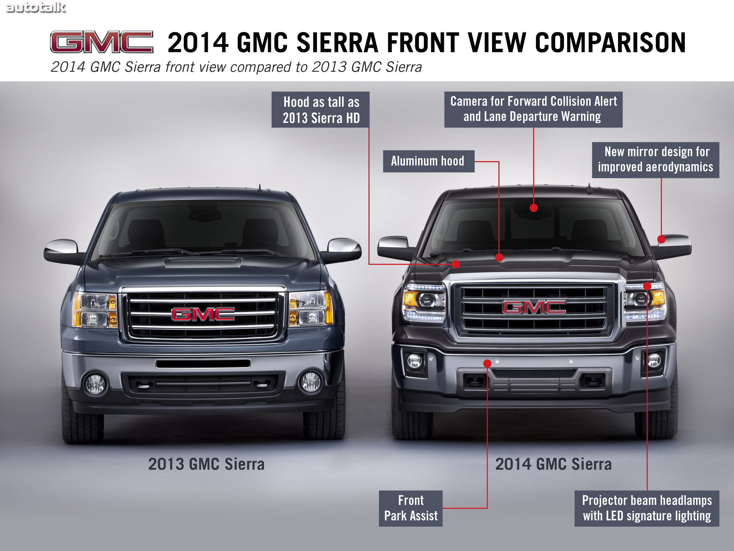 2014 GMC Sierra