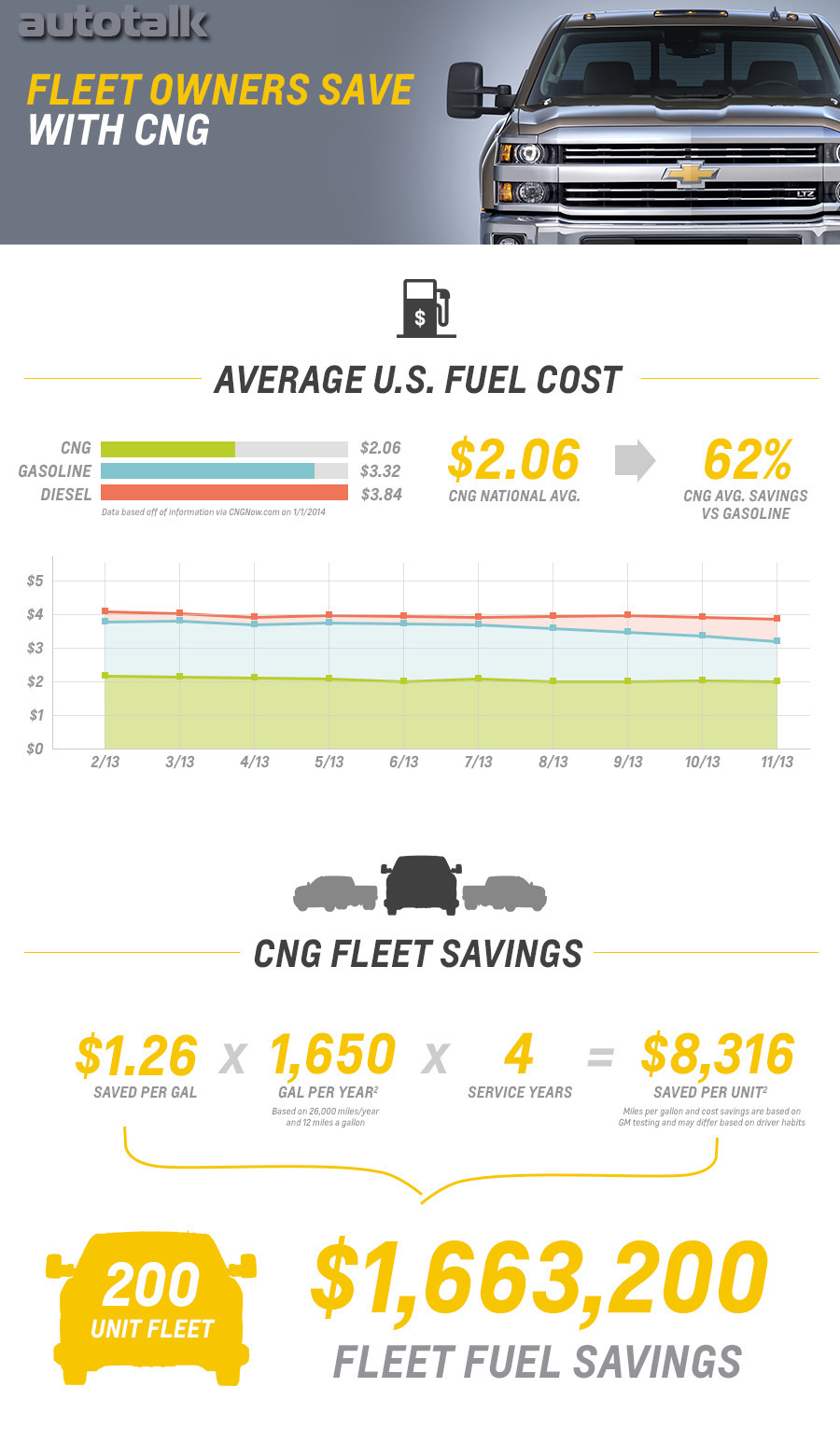 2015 Chevrolet Silverado 2500 HD CNG