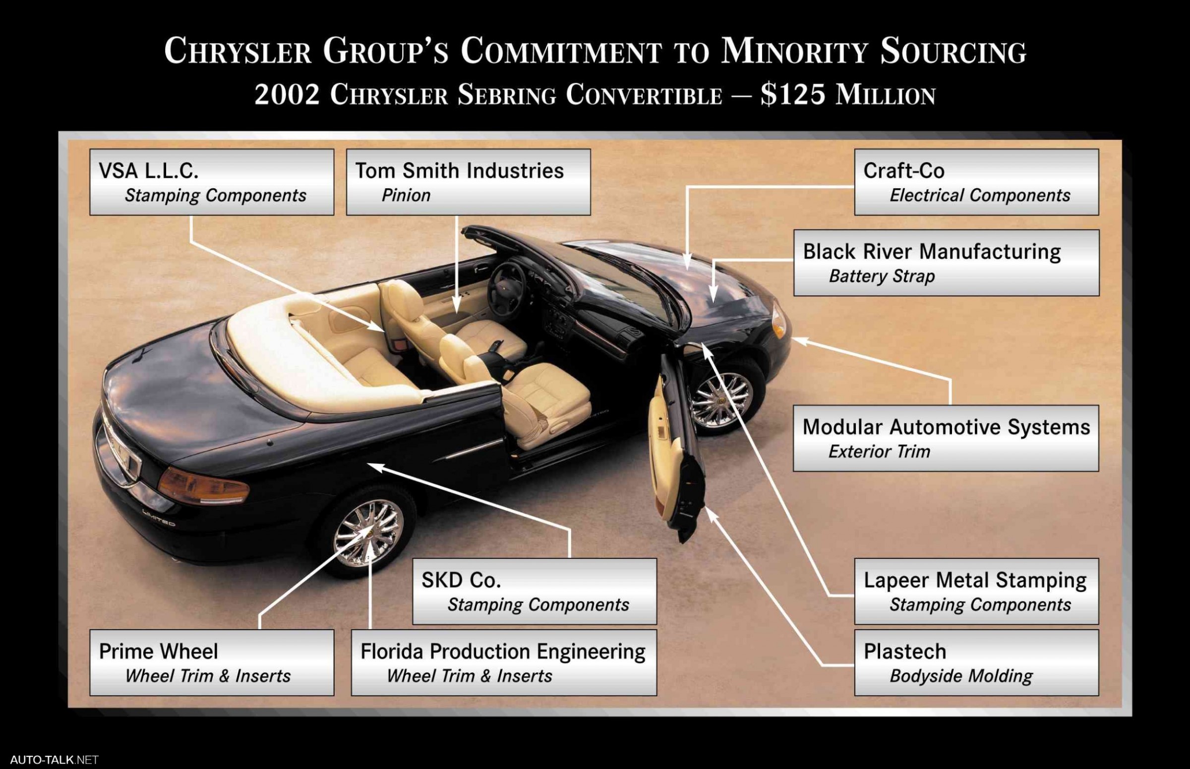 Chrysler Sebring Convertible