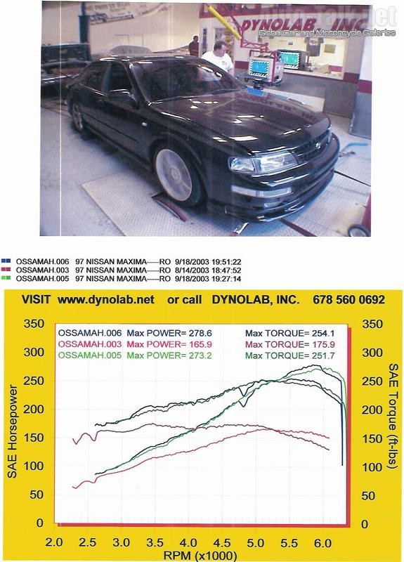 Max4Speed's 1997 Nissan Maxima SCed