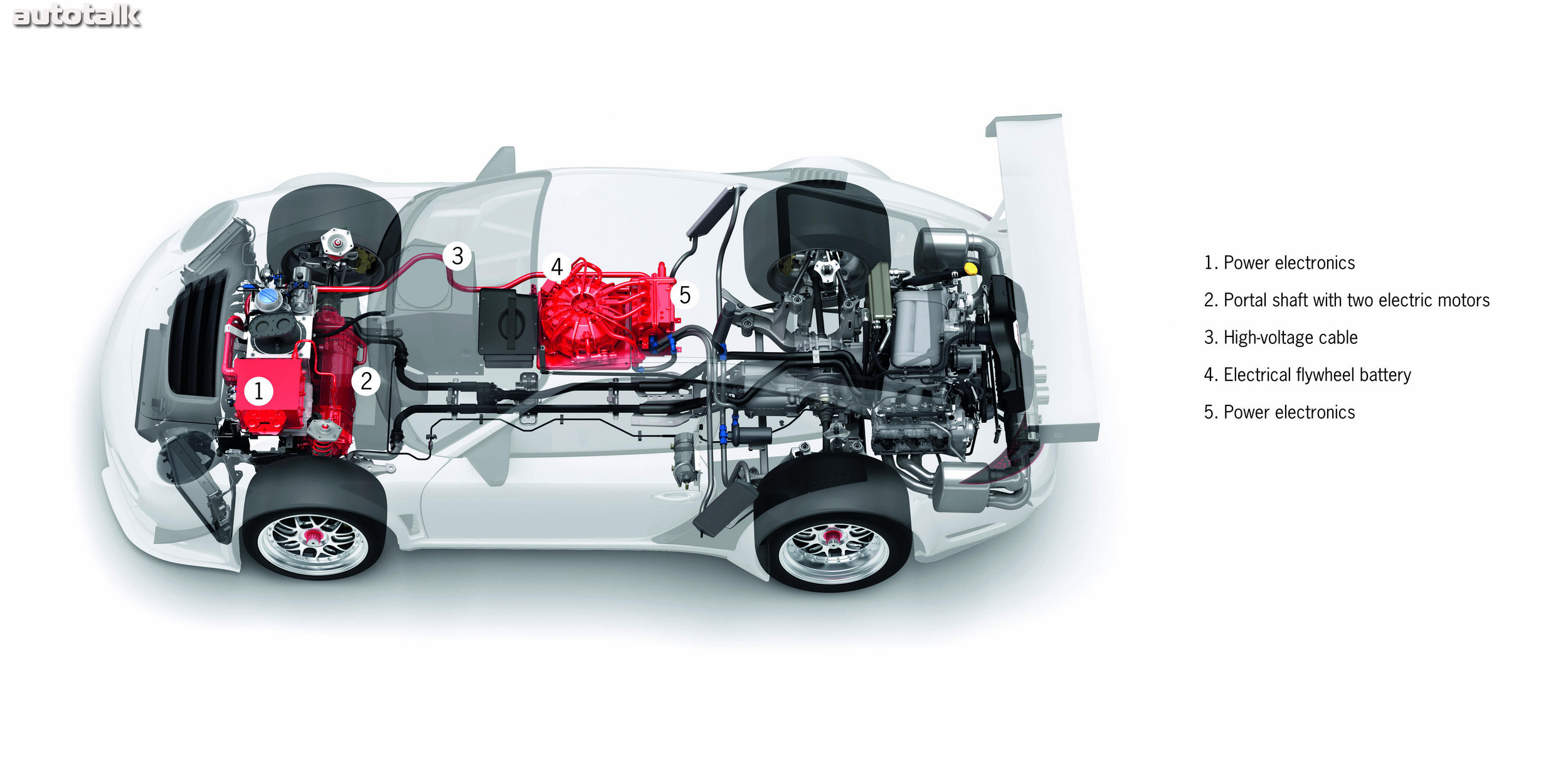 Porsche 911 GT3 R Hybrid