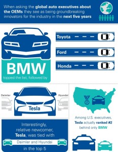 Global Connected Cars Ranking