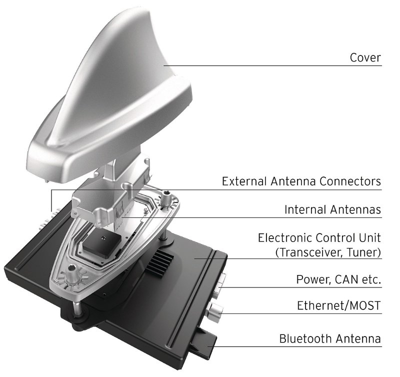Smart Antenna Reduces Complexity of Vehicle Electronics • AutoTalk